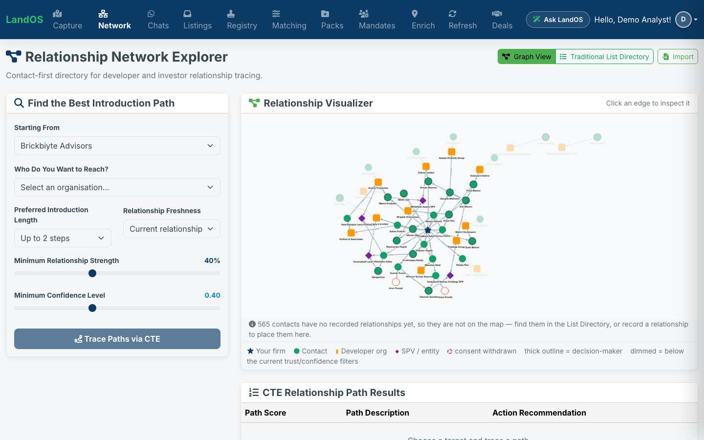 LandOS relationship network explorer graph of contacts, developer orgs and SPVs